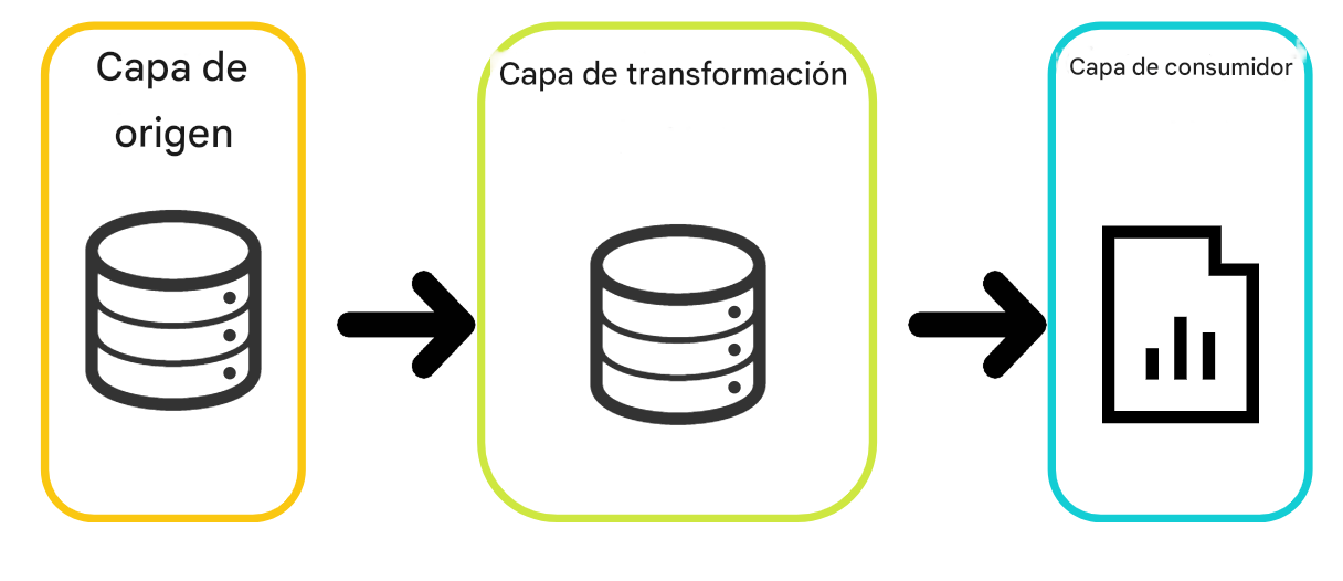 ejemplo de linaje de datos