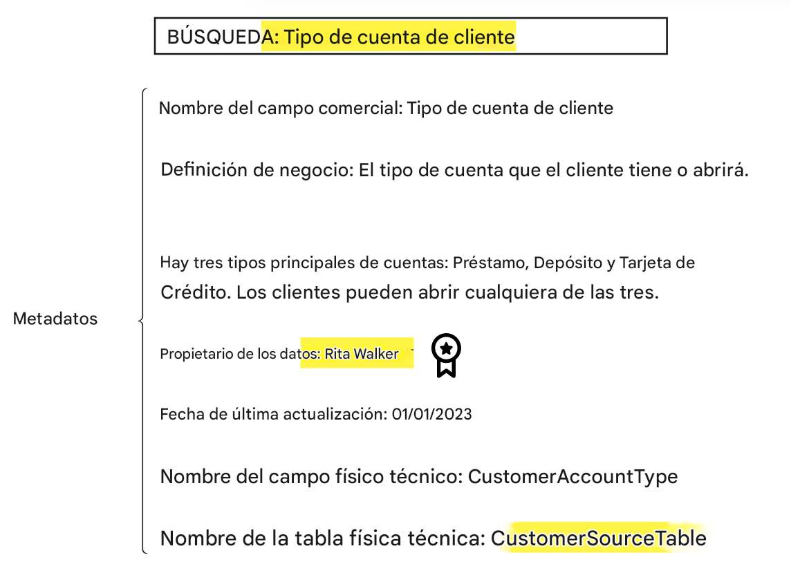 ejemplo de metadatos en el catálogo de datos
