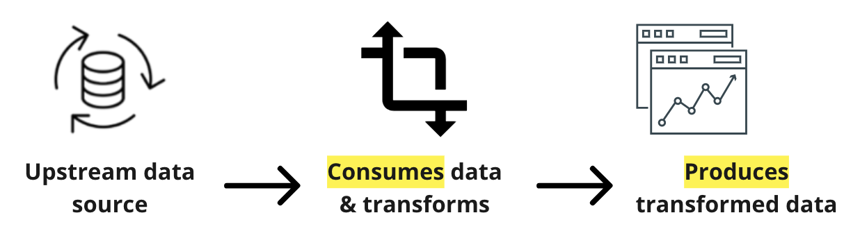 data flow