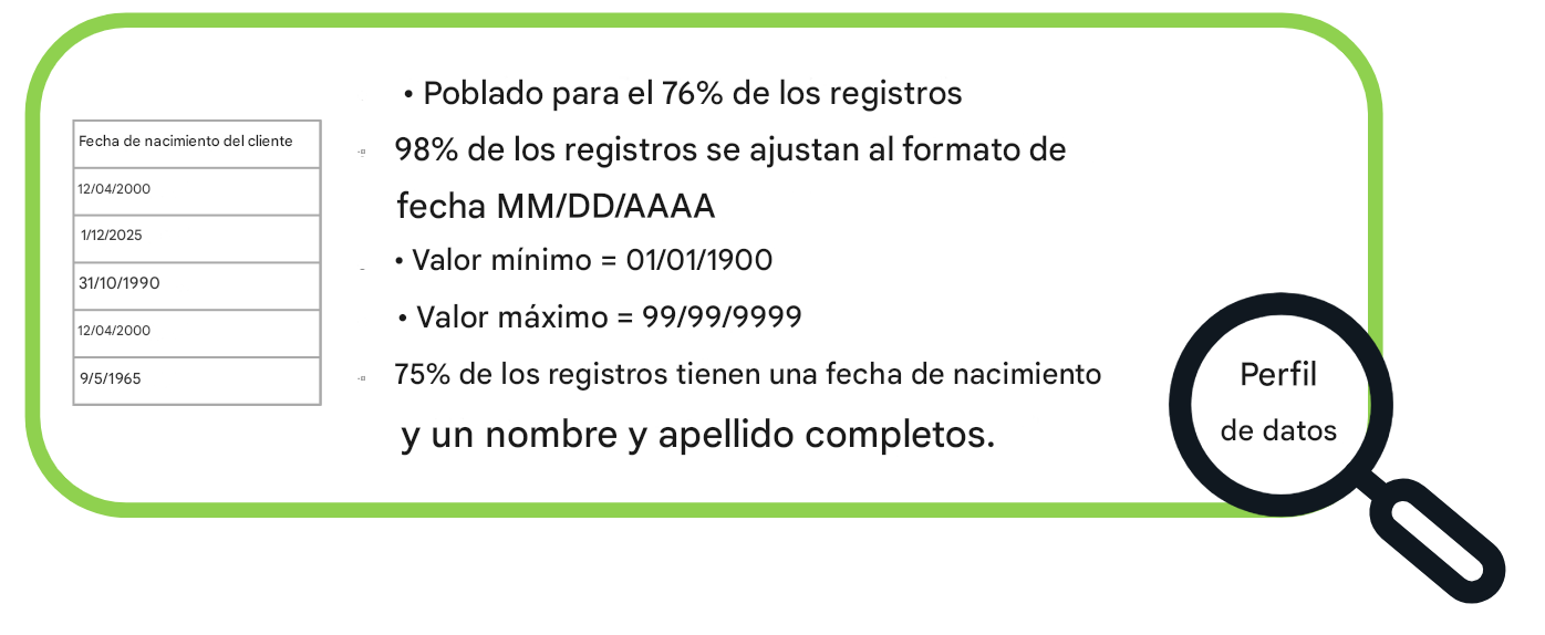 ejemplos de perfiles de datos