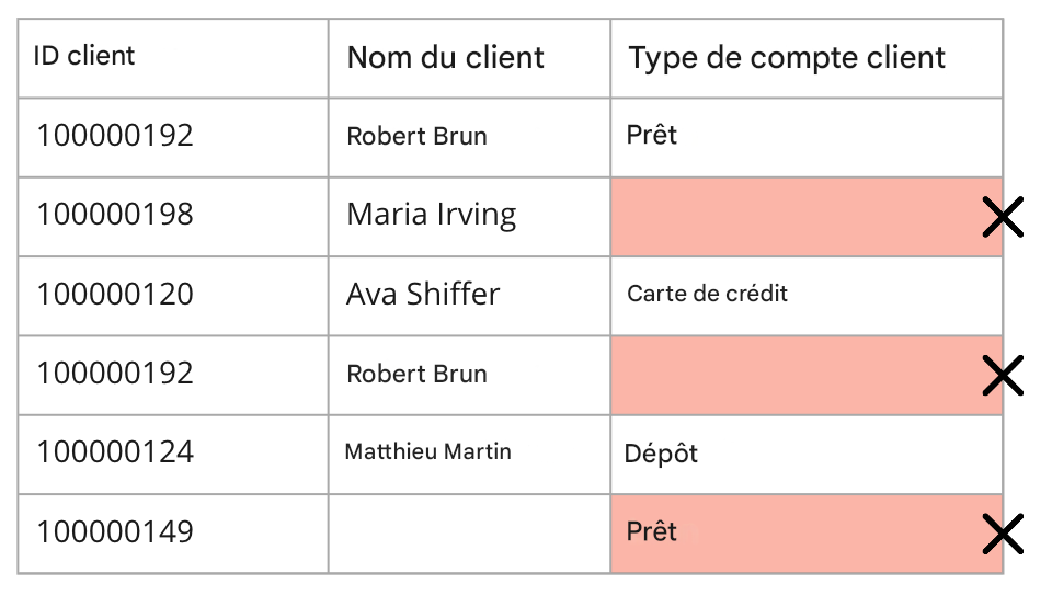 tableau décrivant la règle de qualité des données d’exhaustivité