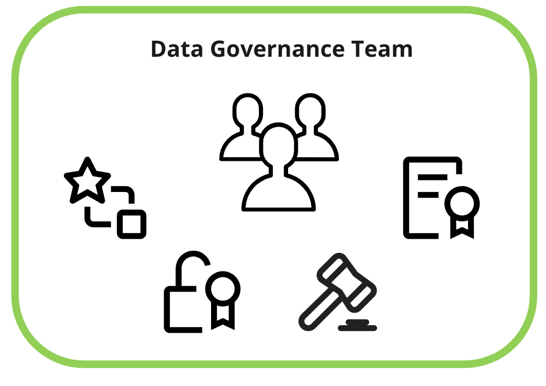 data governance icons