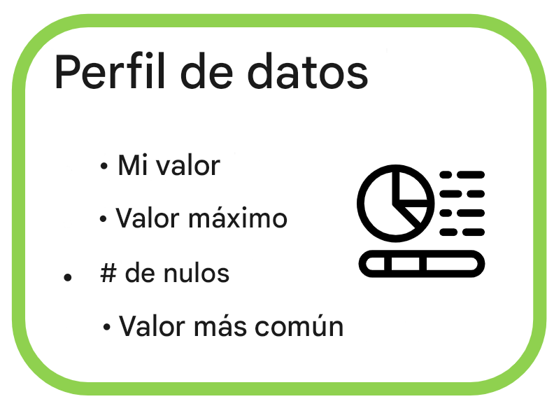ejemplos de perfiles de datos, mín, máx, recuento de nulos