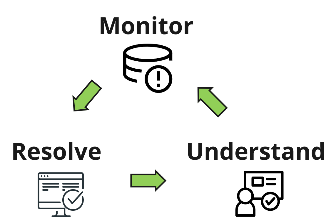 activity cycle