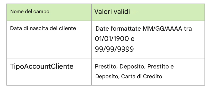 esempi di profili di dati