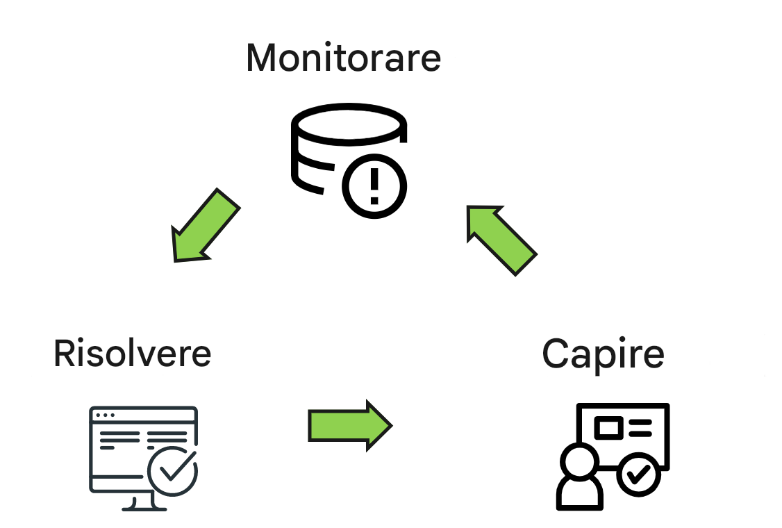 ciclo di attività