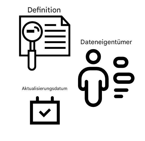 Beispiele für Metadatendefinition, Dateneigentümer, Aktualisierungsdatum