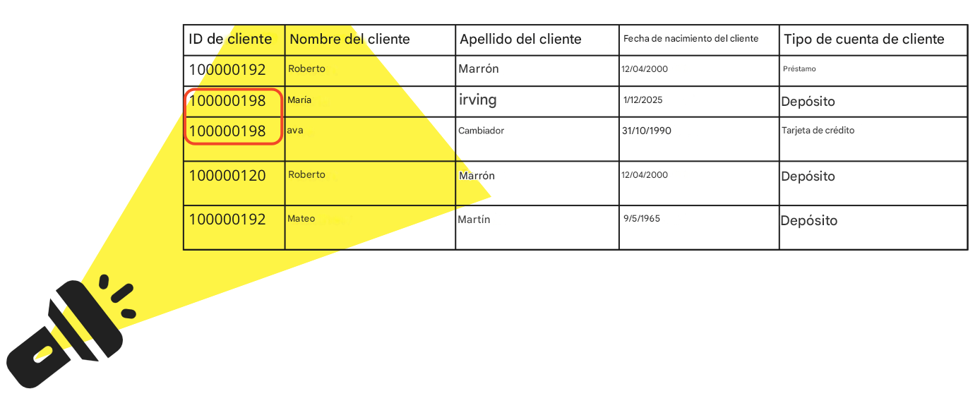 tabla de datos con una linterna iluminándola