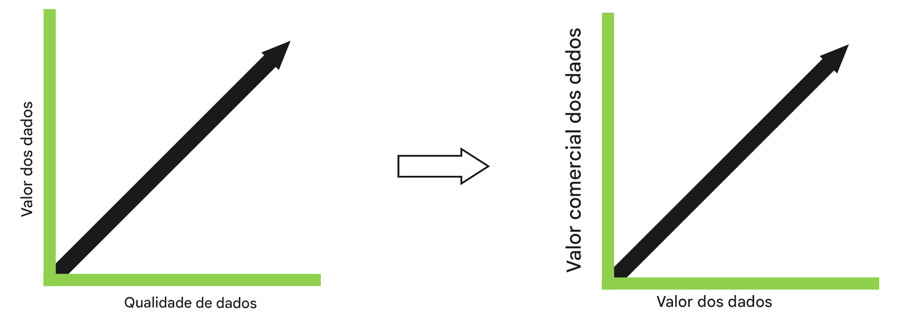 gráficos de linhas positivas