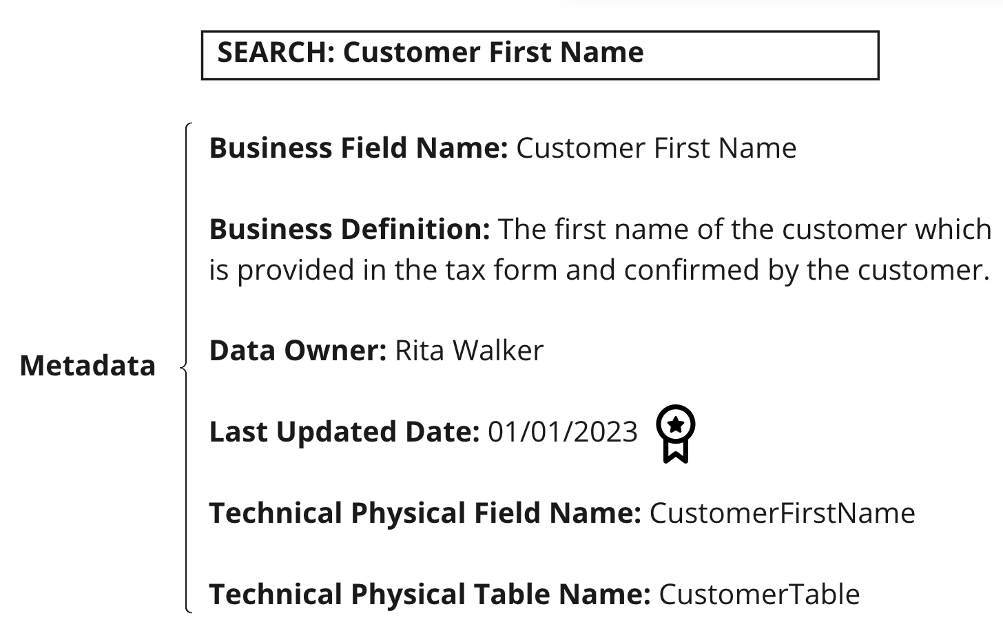 example of metadata in data catalog