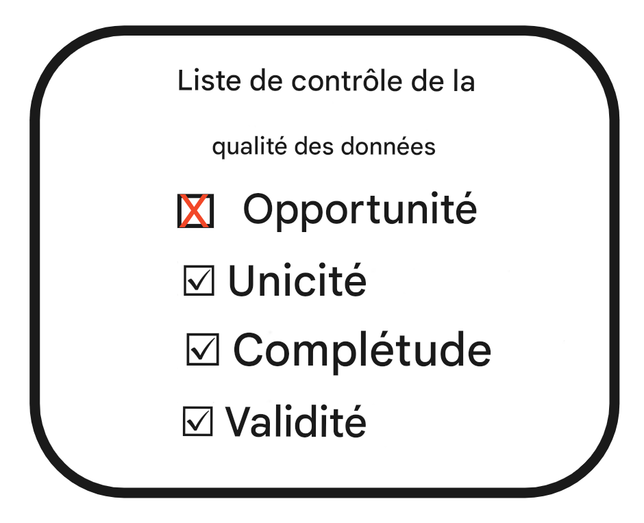 liste de contrôle