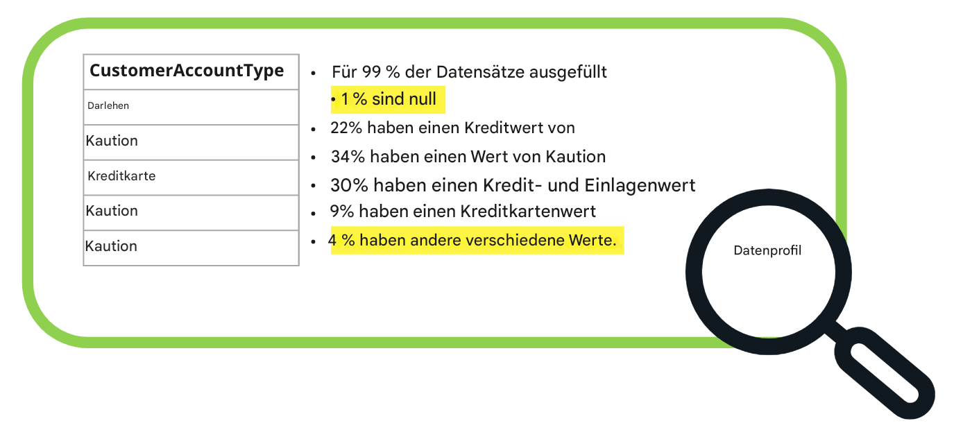 Beispiel für ein Datenprofil