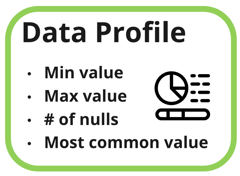 data profile examples, min, max, count of nulls