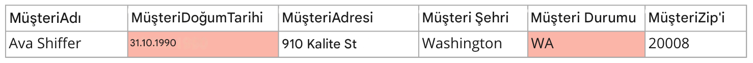 Doğruluk veri kalitesi kuralını gösteren tablo