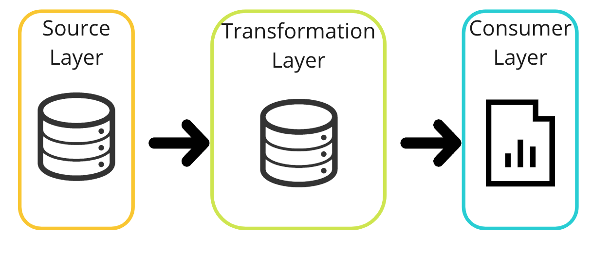 example of data lineage