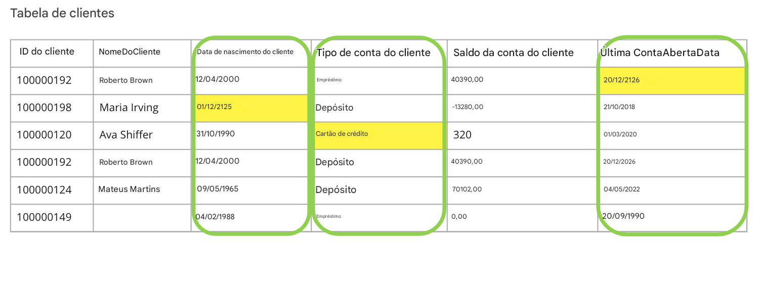 tabela de dados