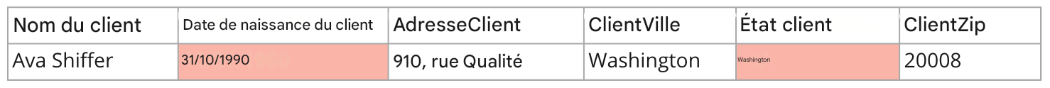 tableau illustrant la règle de qualité des données d’exactitude