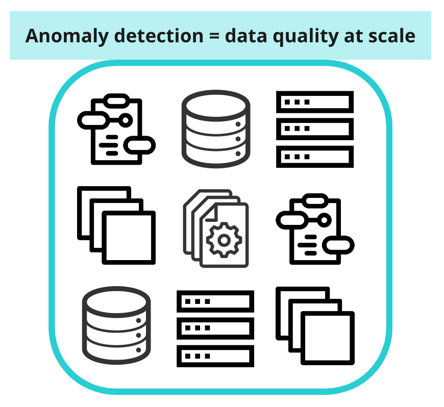 diagram with several different sources of data symbolizing data quality at scale