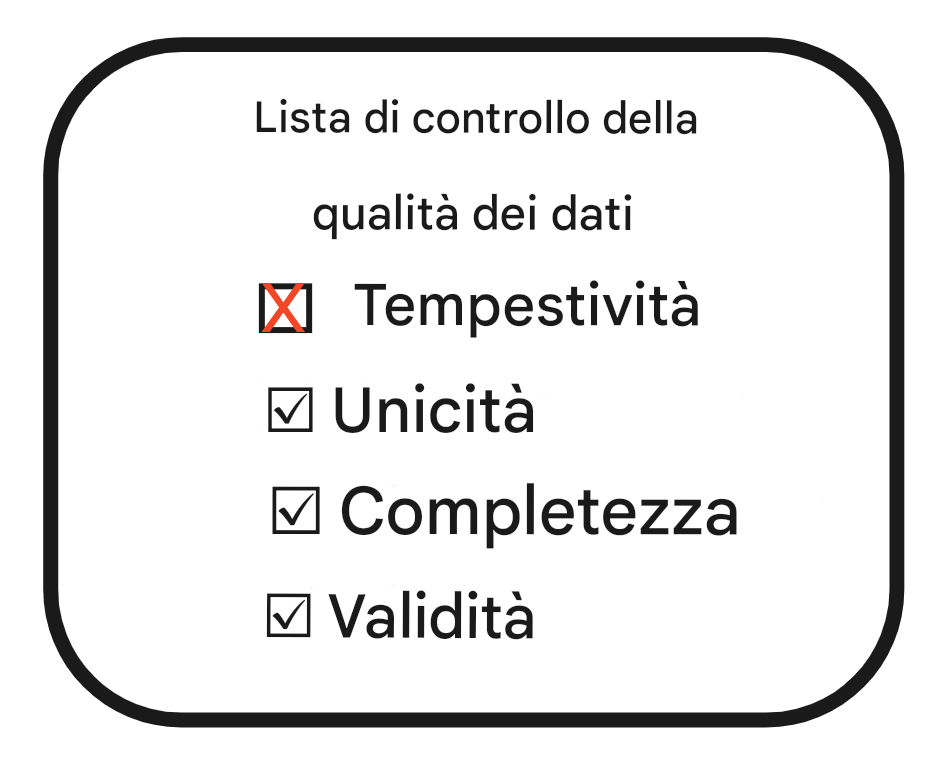 lista di controllo