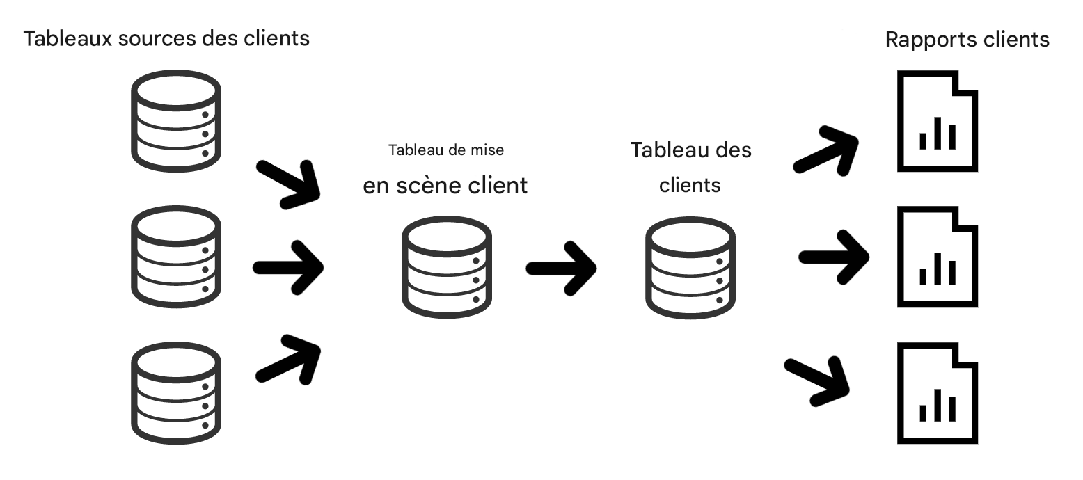 exemple détaillé de traçabilité des données