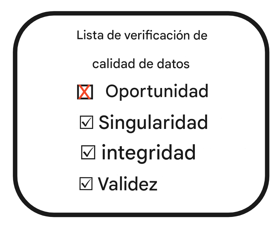 lista de control