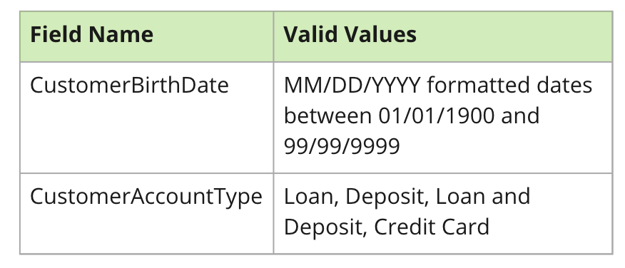 data profile examples