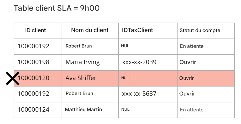 tableau illustrant la règle de qualité des données d’actualité
