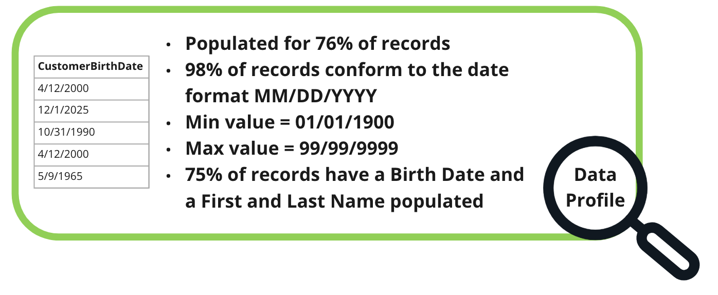 data profile examples