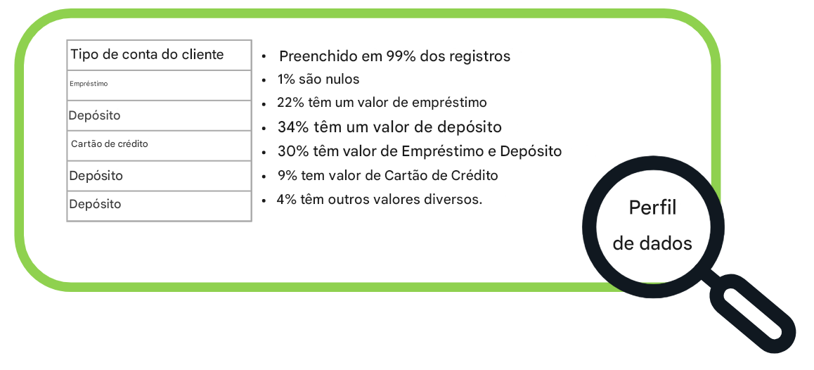 exemplos de perfis de dados
