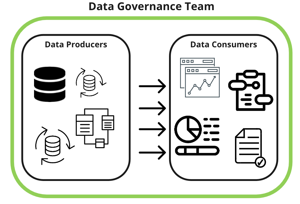 data governance oversight of data producers and consumers