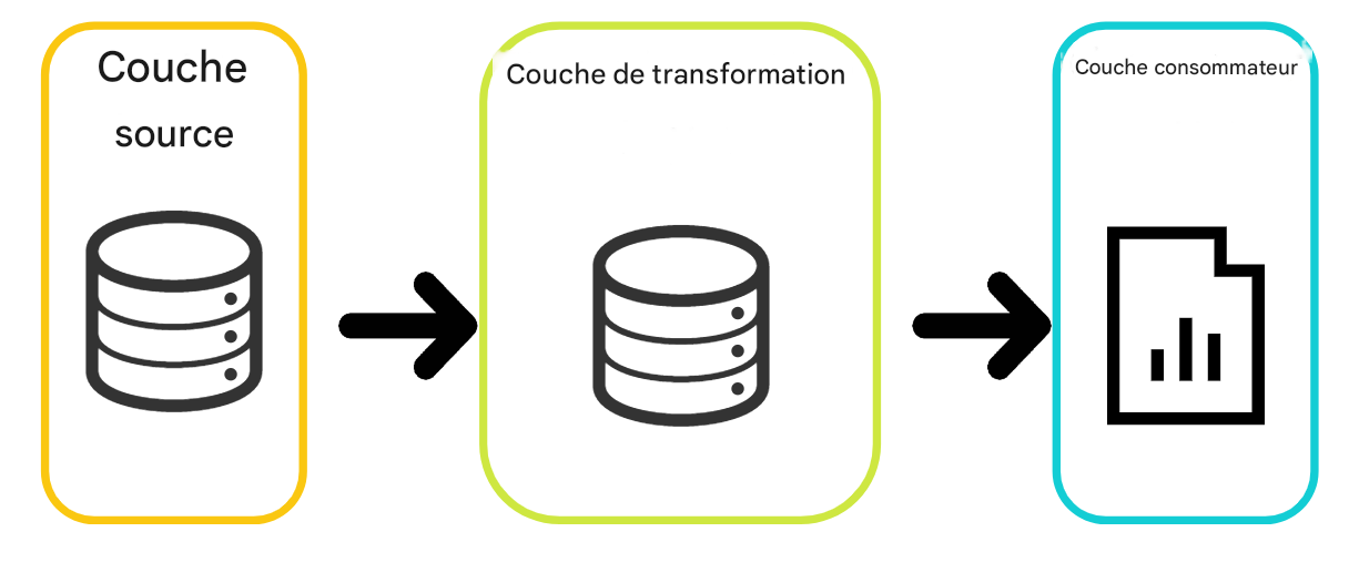exemple de traçabilité des données
