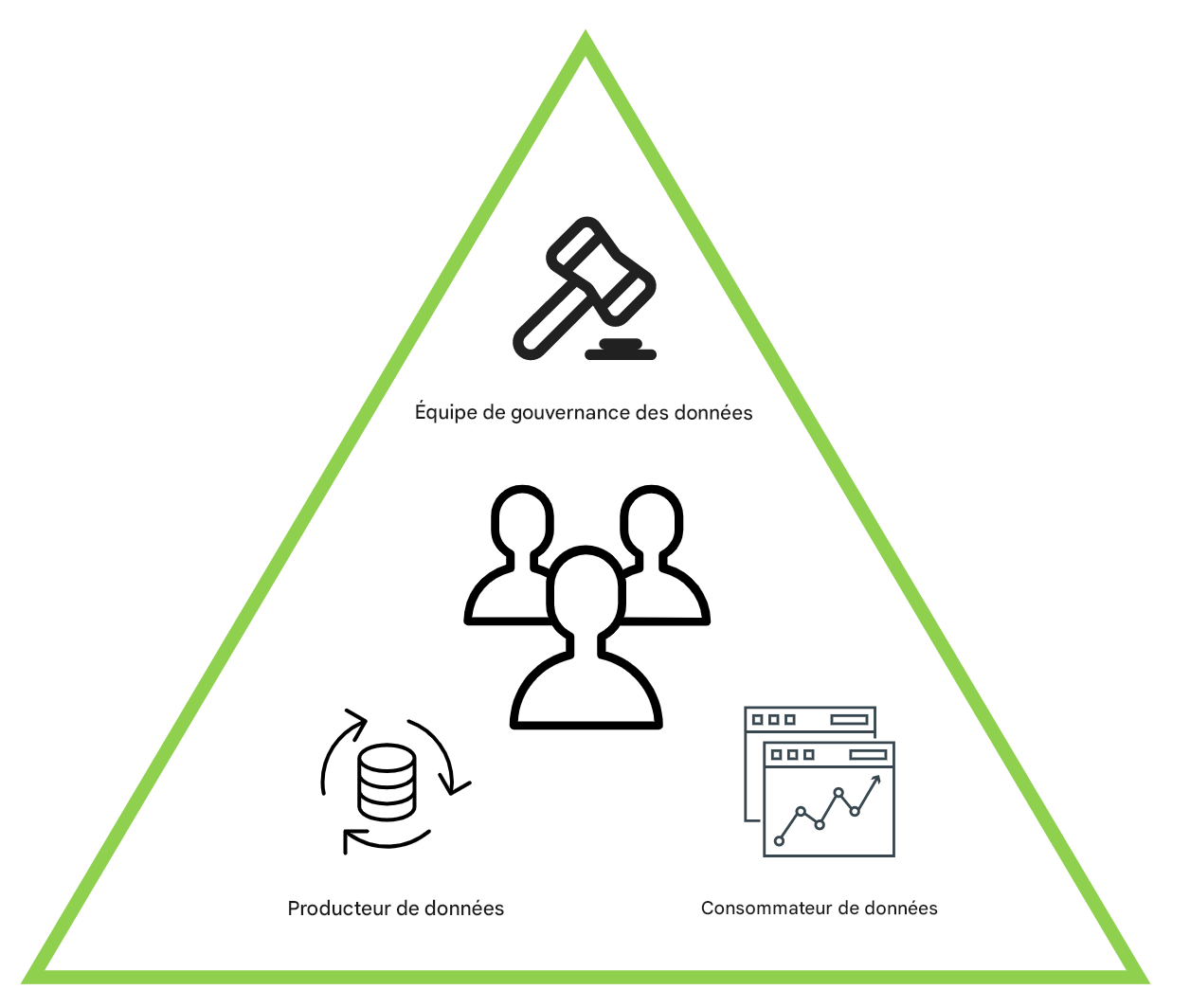 triangle des rôles