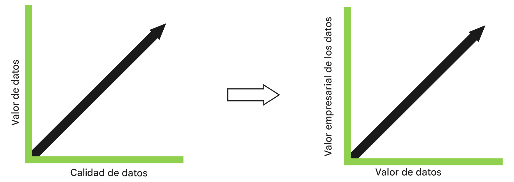 gráficos lineales positivos