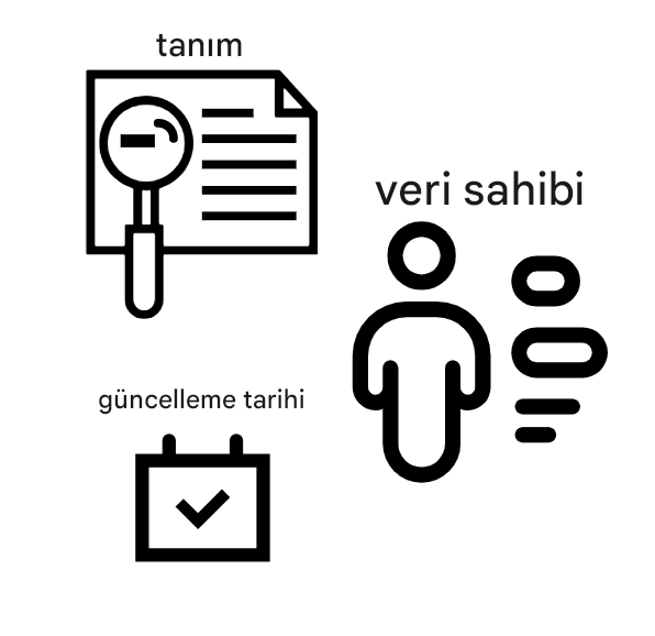 meta veri tanımı, veri sahibi, güncelleme tarihi örnekleri