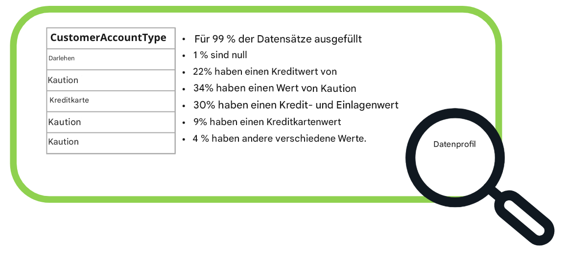 Beispiele für Datenprofile