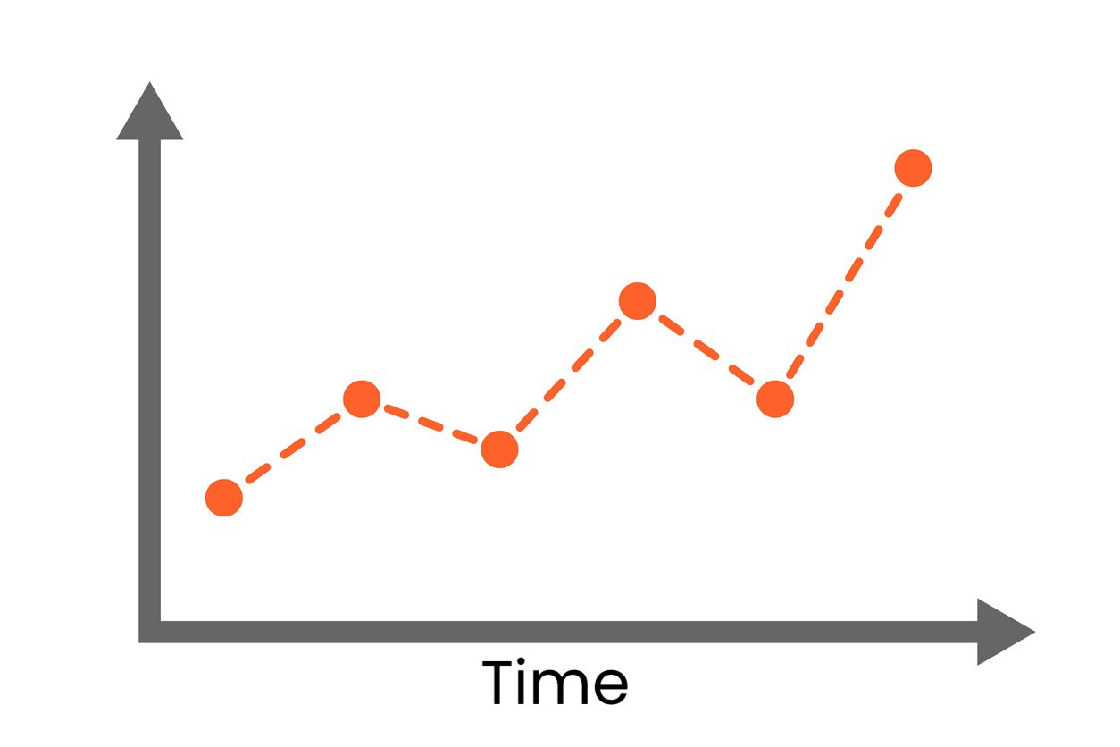 Line chart example showing time on the x-axis.