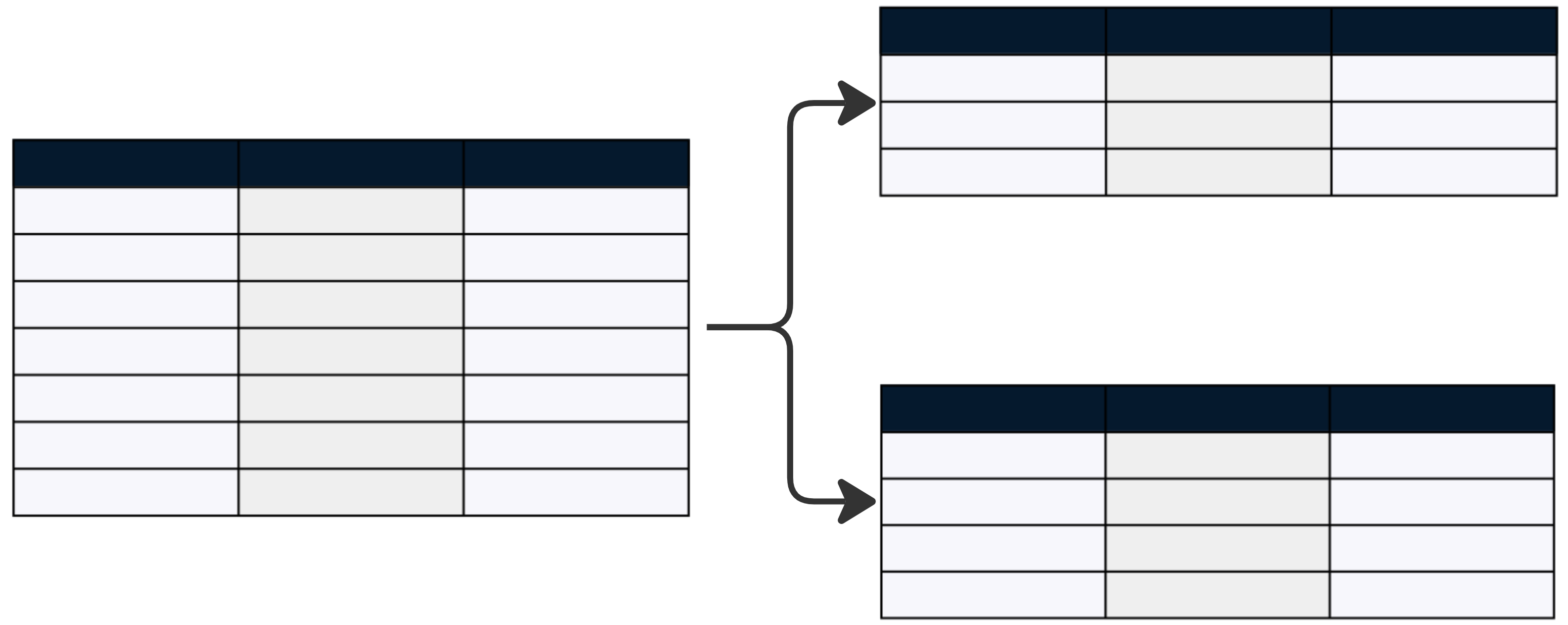 Illustration of a larger table being split into two subsets