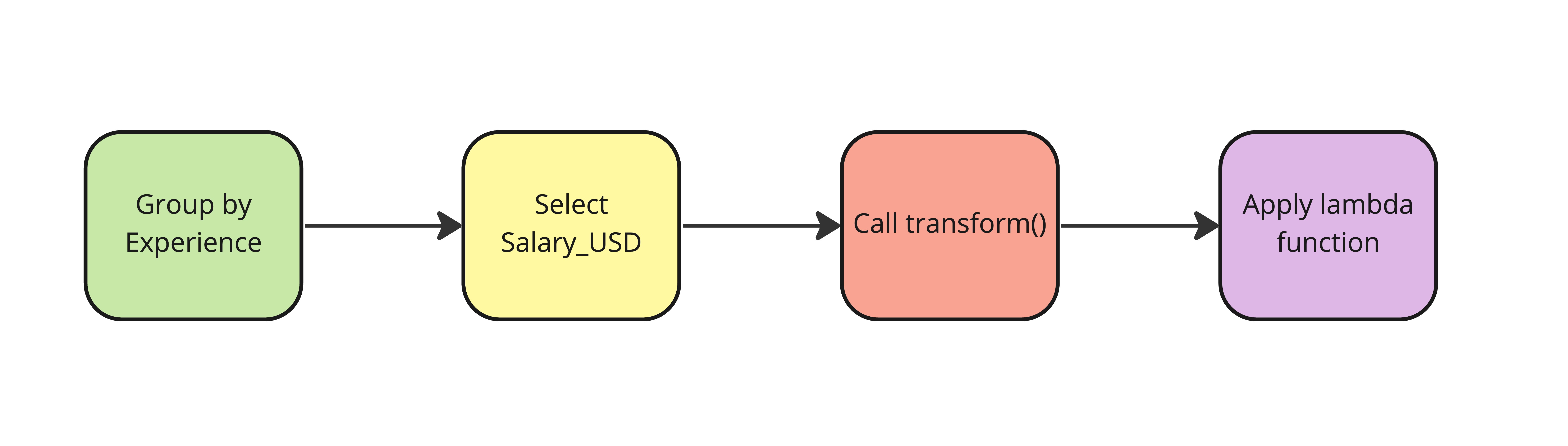Apply a lambda function
