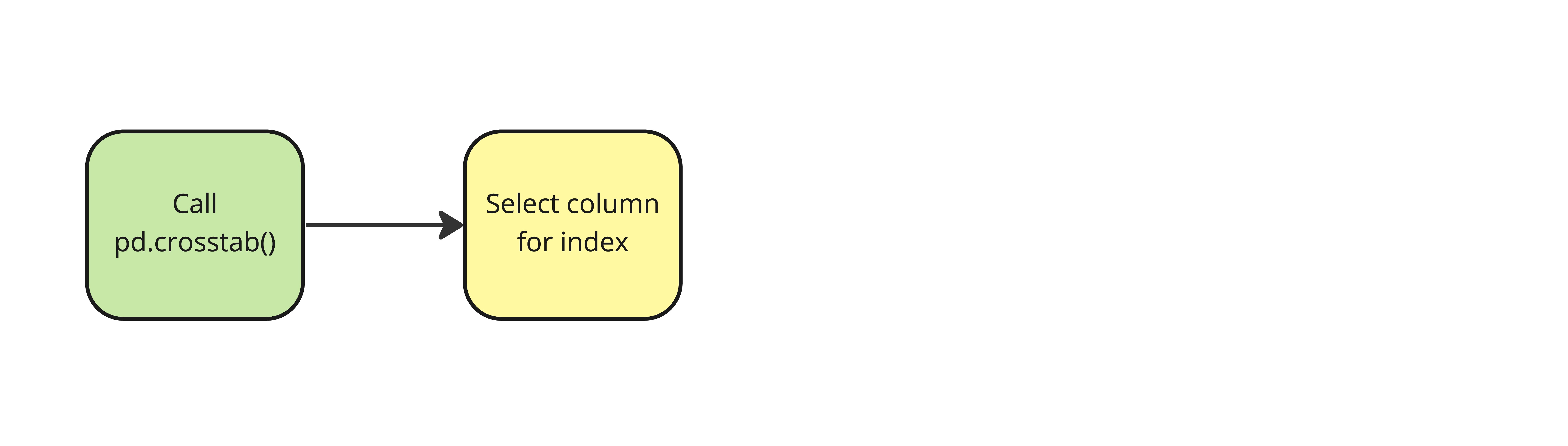 Select column to use as the index