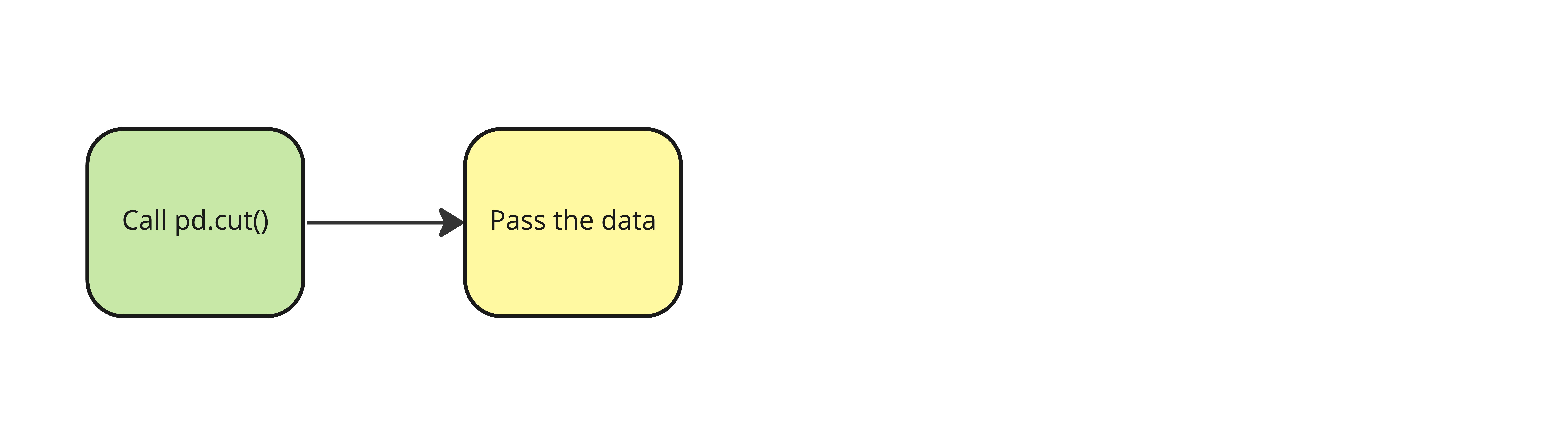 Pass the data