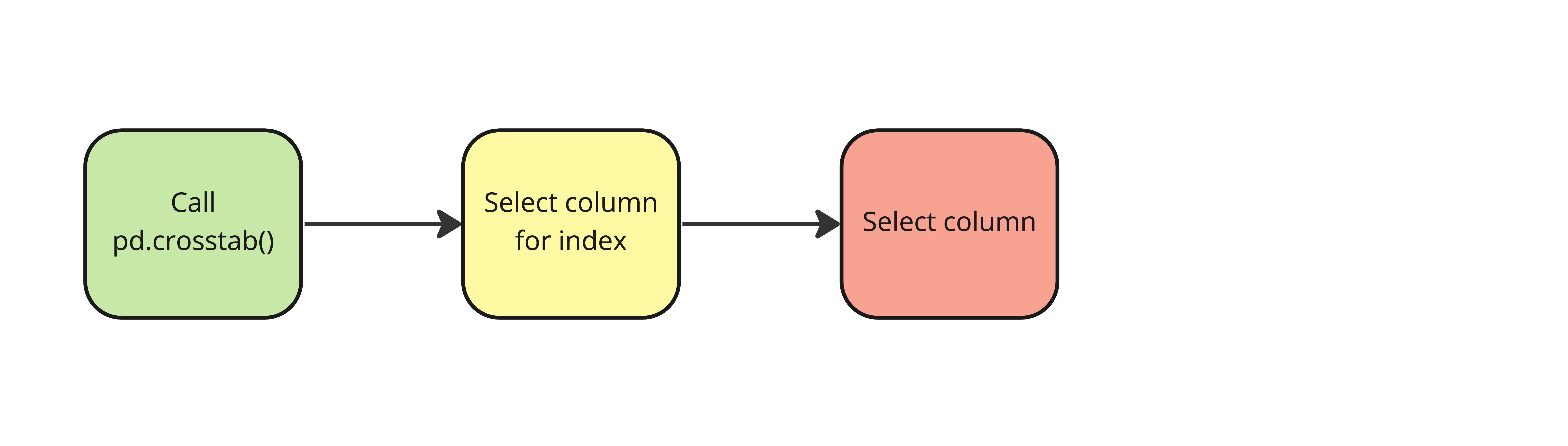 Select the column