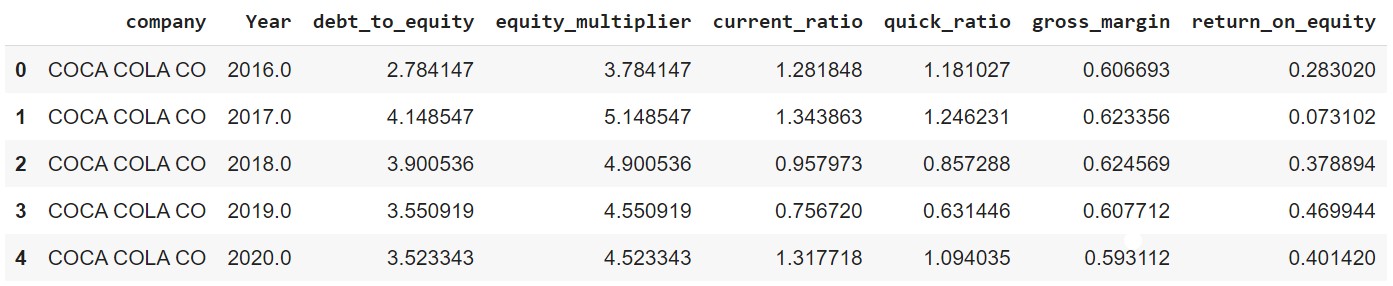 The image shows a wide DataFrame.