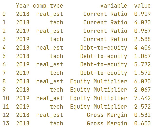 This image shows the data format required to make a multifaceted bar chart.