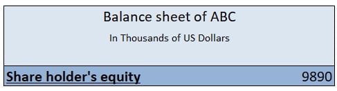 A picture showing the shareholders' equity part of the balance sheet. Only includes the entry - shareholders' equity.