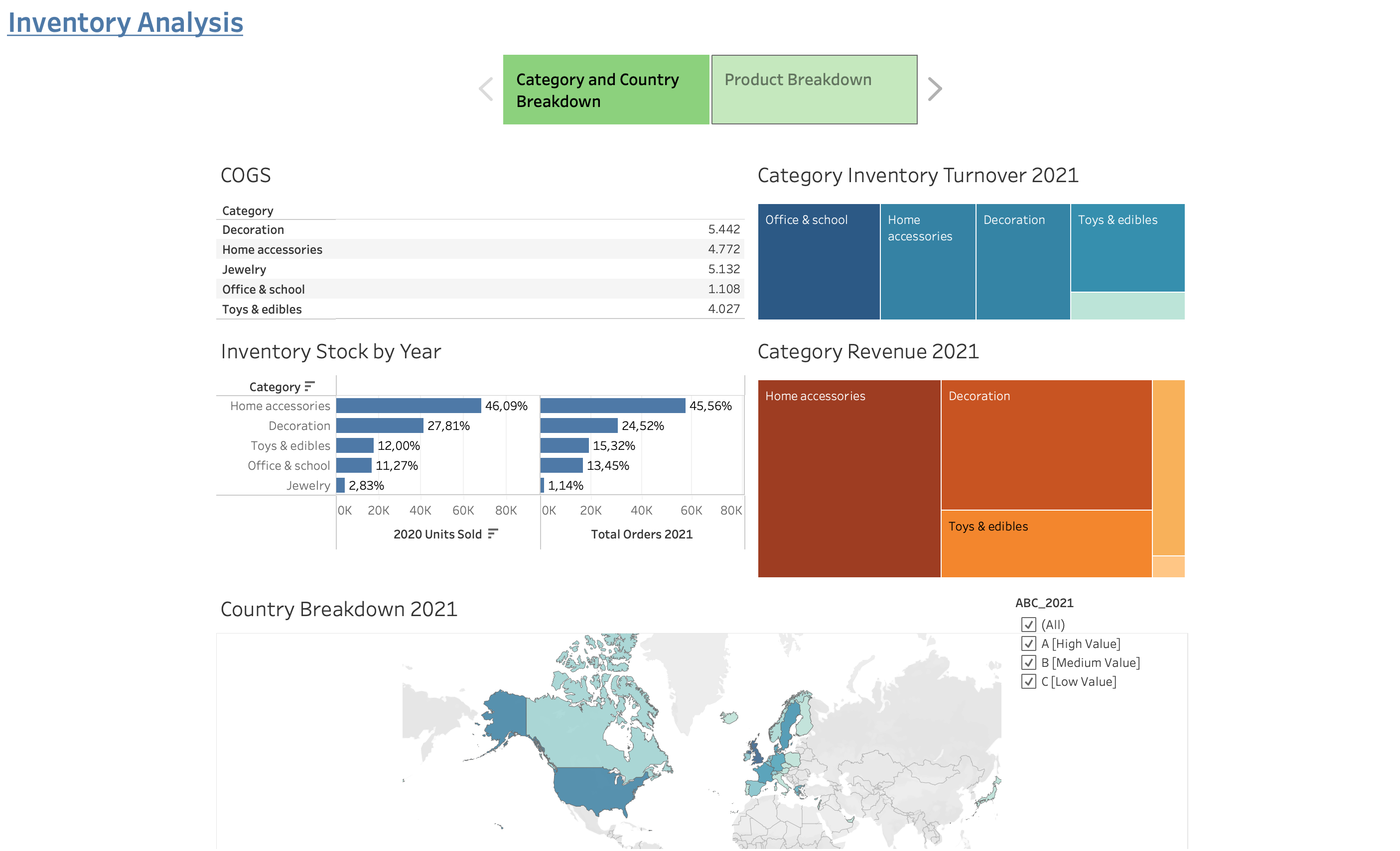 Final version of the first story point from the inventory analysis Tableau workbook.