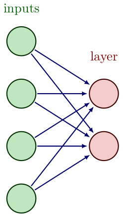 a linear layer