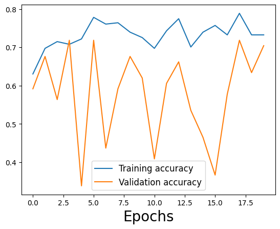too much regularization
