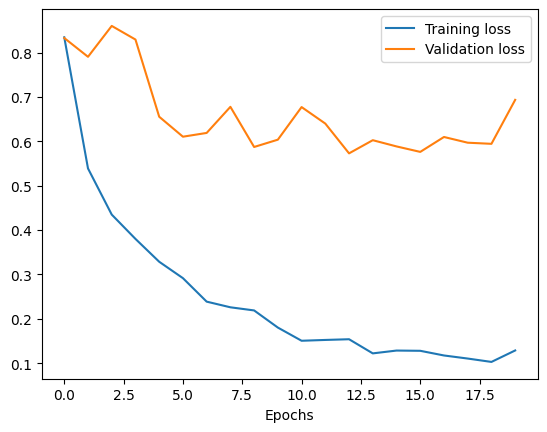 overfitting