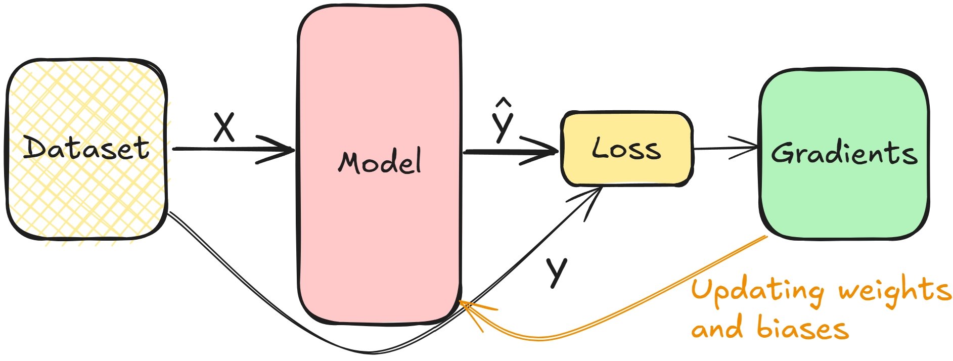 Computing gradients