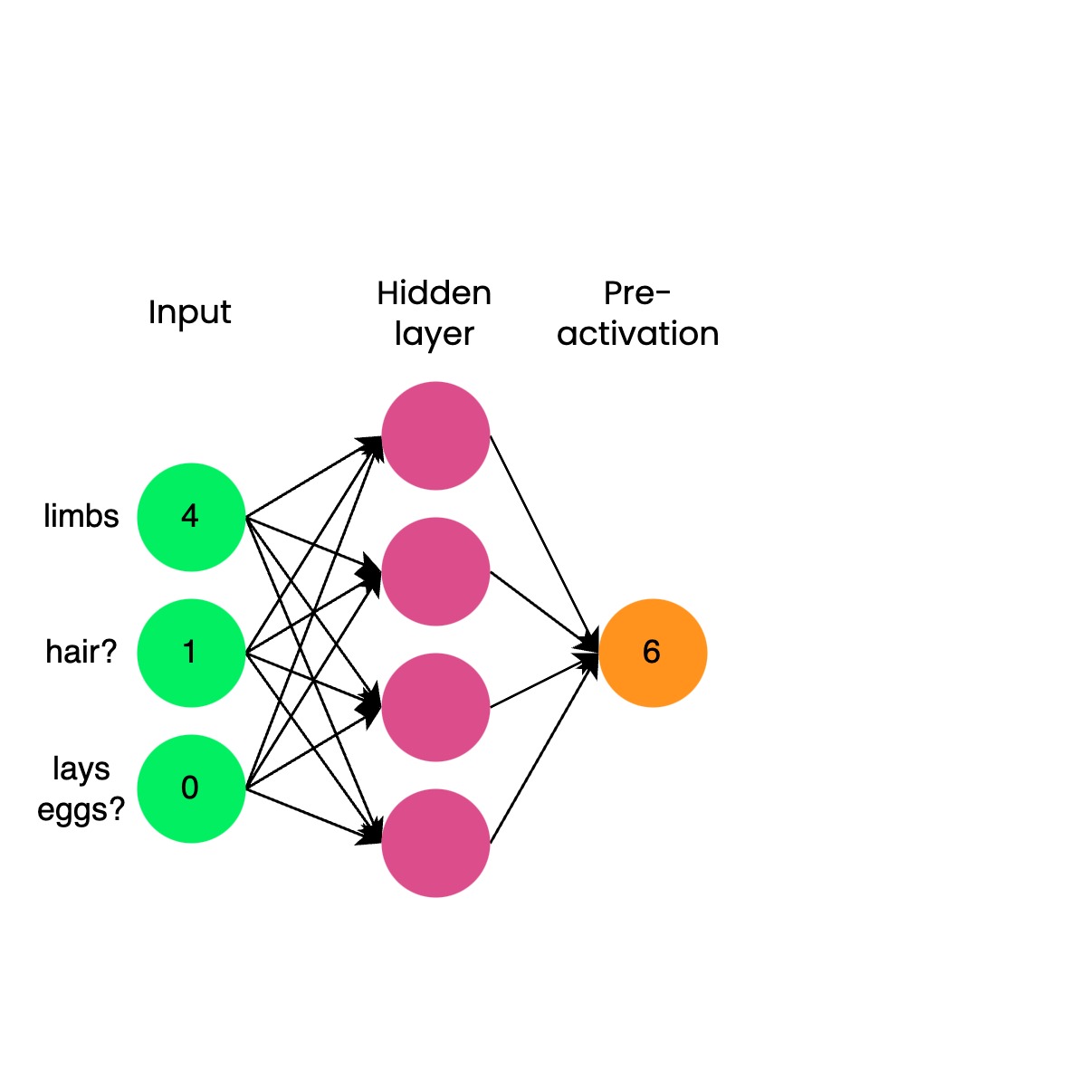 Discovering activation functions | PyTorch